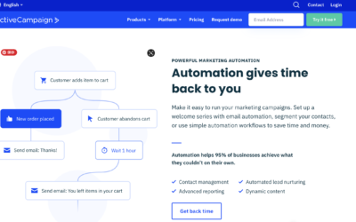 ActiveCampaign（アクティブキャンペーン）